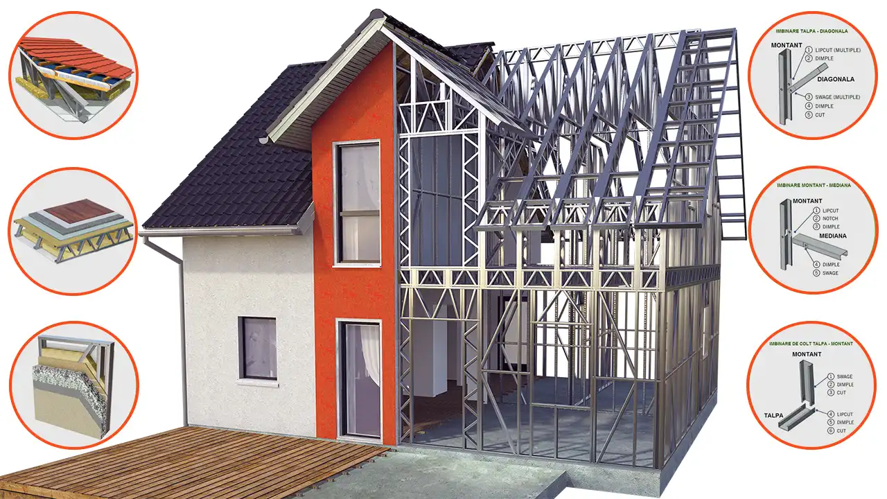 Tehnologia de constructie a caselor pe structura metalica Unic Rotarex®